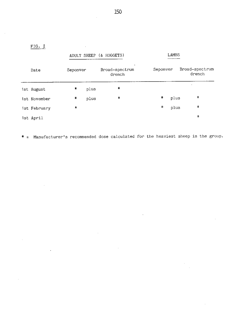 1986 Page 150